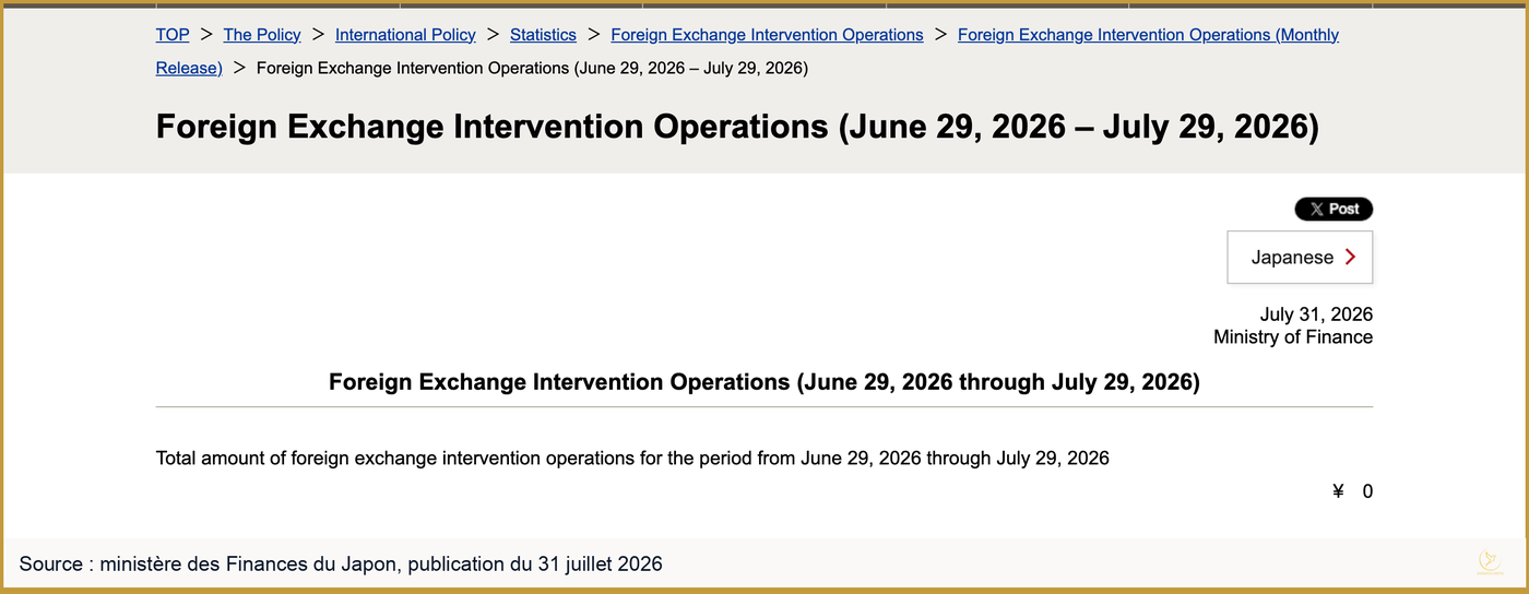 Publication du ministère des Finances du Japon du 31 juillet 2026 indiquant zéro yen d'intervention entre le 29 juin et le 29 juillet